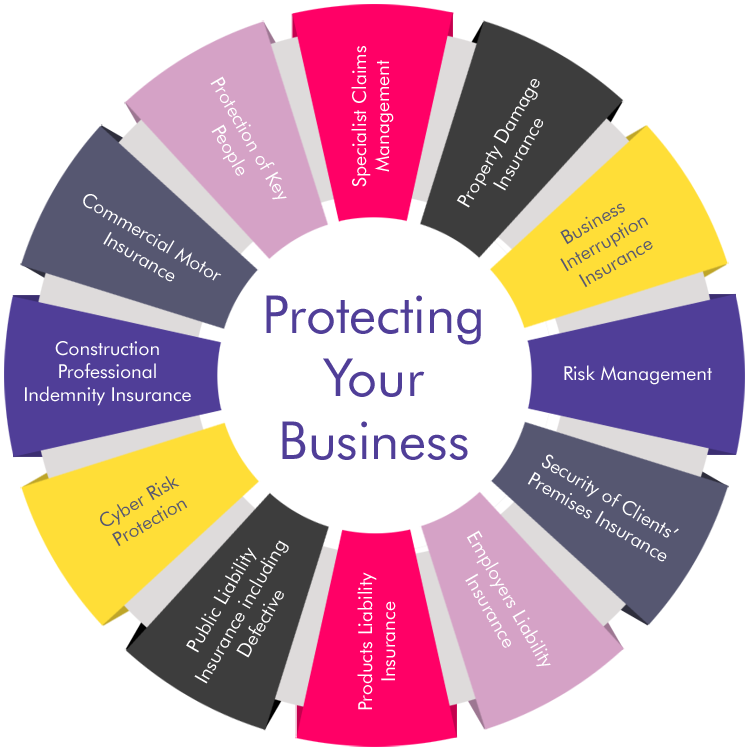 Insurance Wheel – General Contractors and Trades