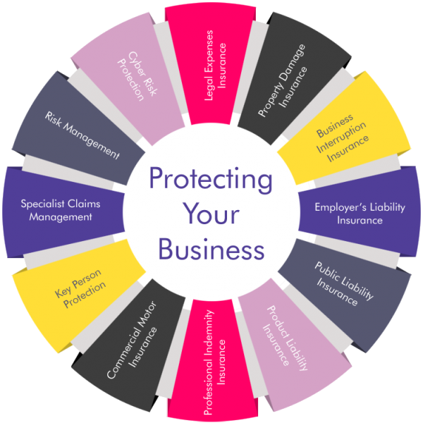 Business and Commercial Insurance Solutions