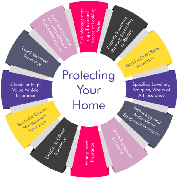 Protecting Your Home - Keep Your Pipes From Freezing