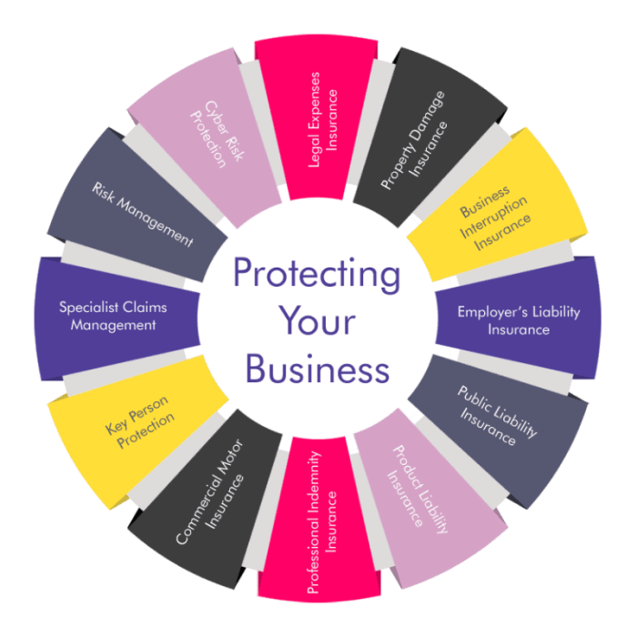 RS Risk Solutions Industry Dial